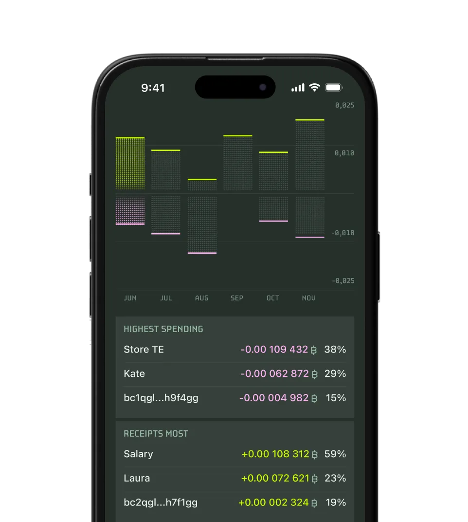 Analytics & Insights