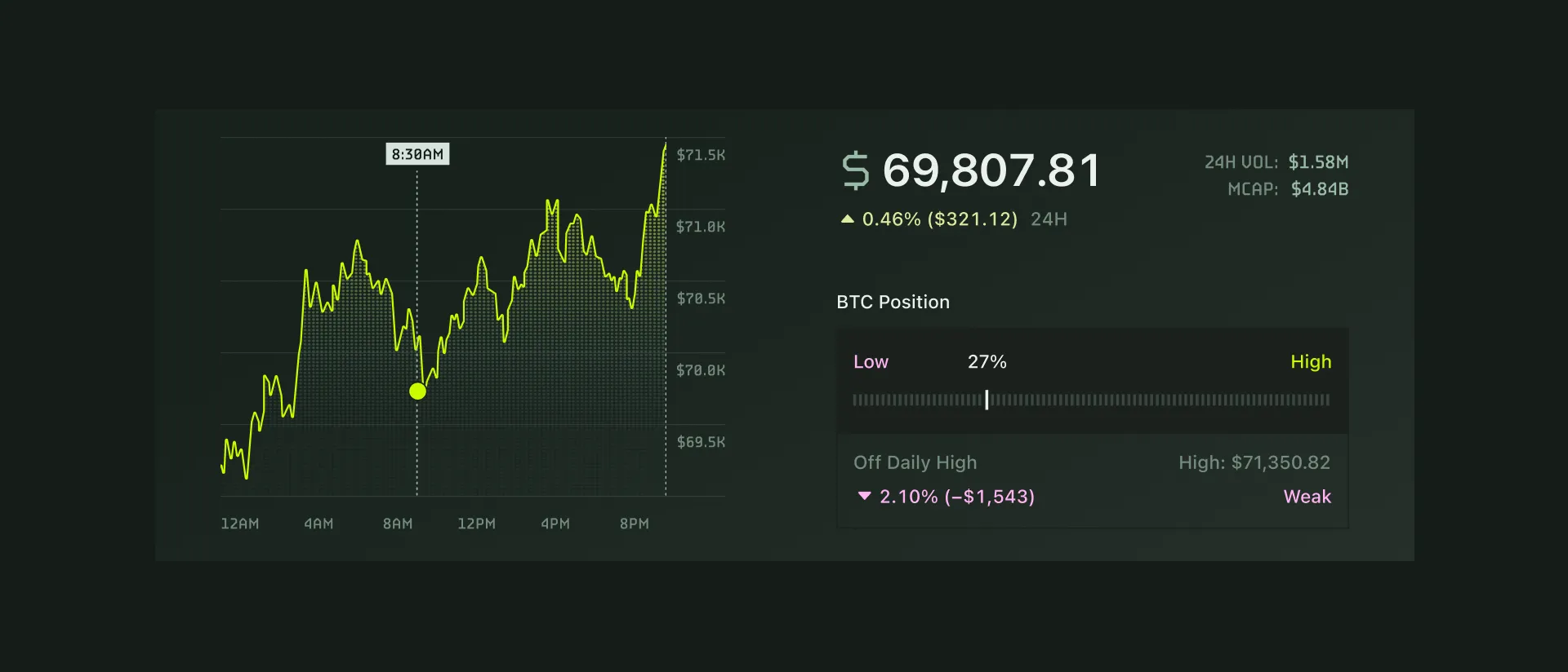 Exchange Rate Interface