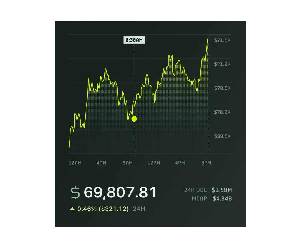 Exchange Rate Interface
