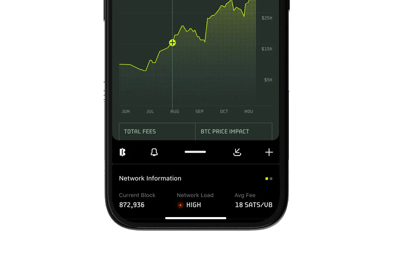 Historical Performance Tracking