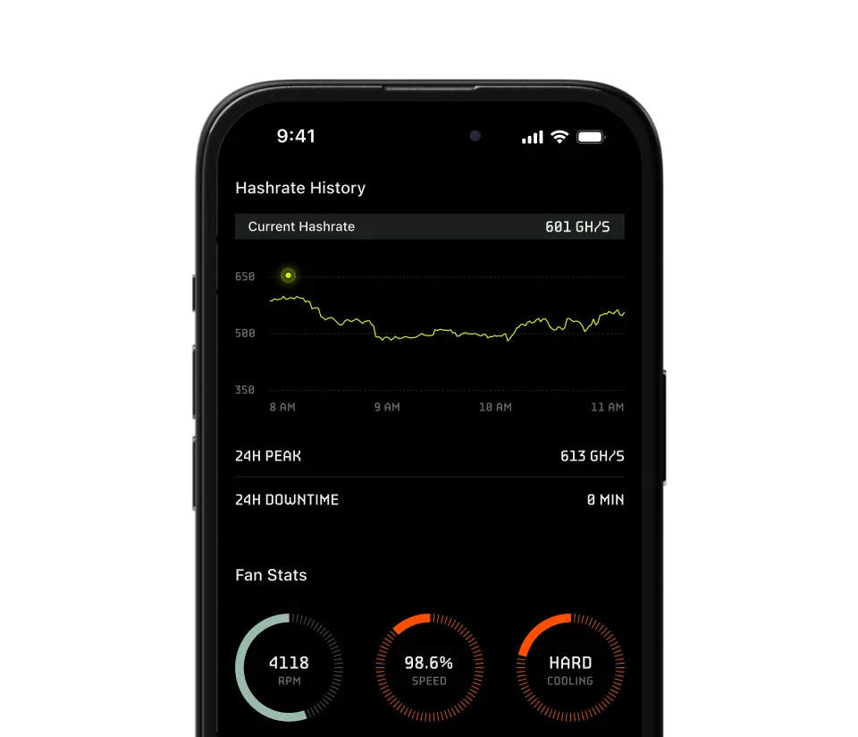 Miner Monitoring