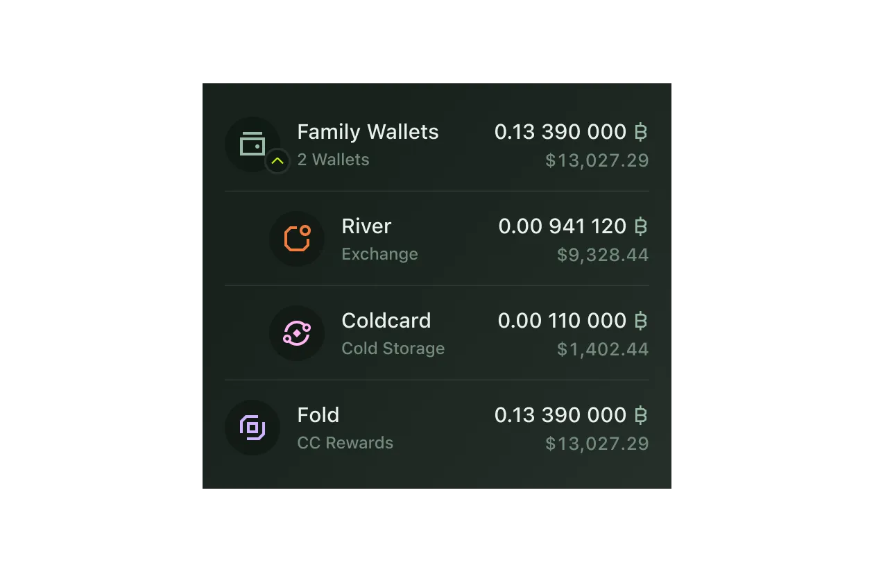 Portfolio Structure